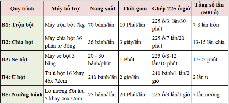 Máy trộn bột làm bánh mì Việt Nam 10kg giá tốt nhất 2025