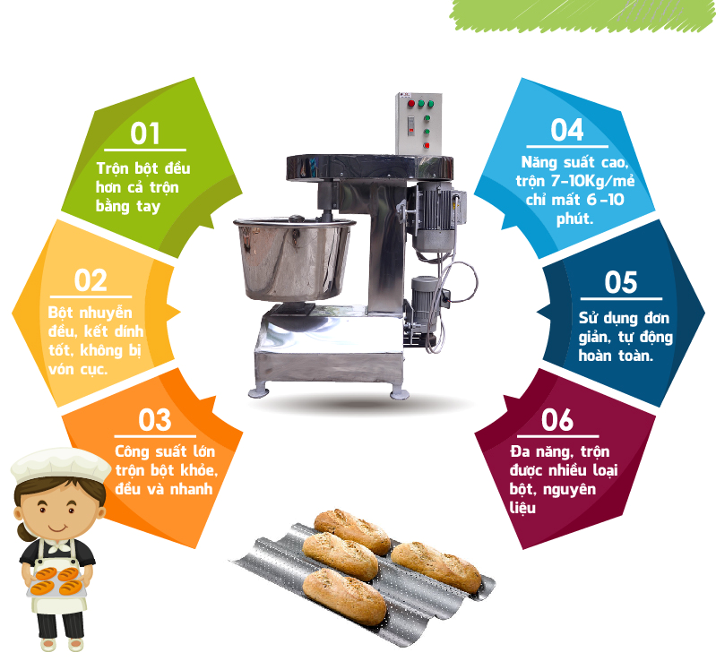 Máy trộn bột làm bánh mì Việt Nam 10kg giá tốt nhất 2025